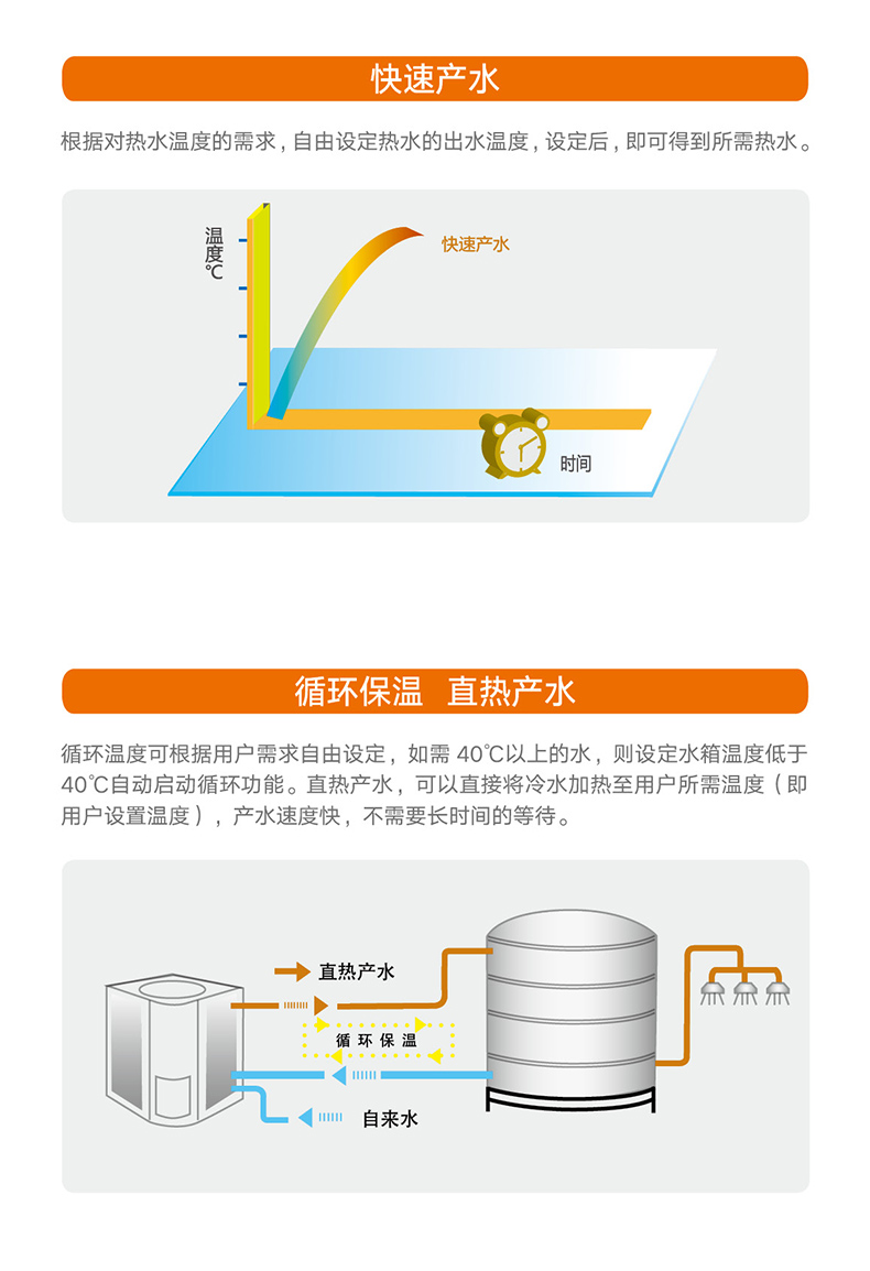 熱·水域直熱循環(huán)型商用空氣能熱水機(jī)組